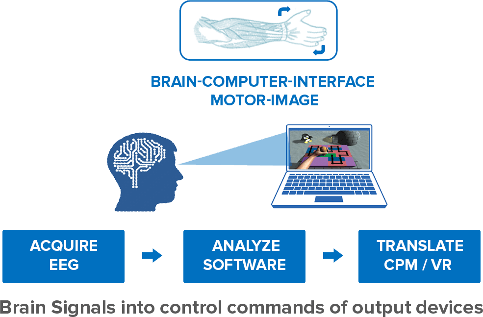 cerebro-computadora-interfaz-bci